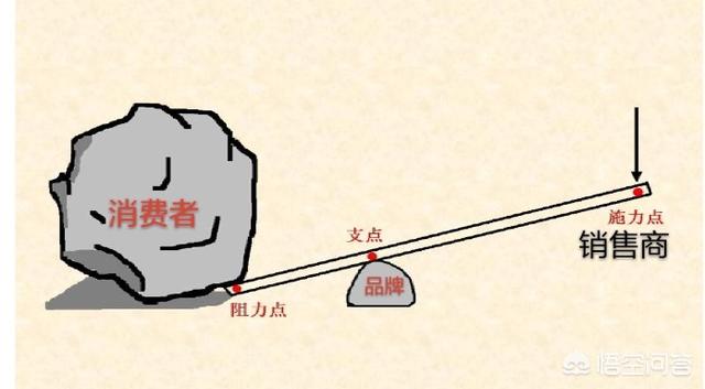 头条问答 给我一个支点 我就能撬起整个地球 这句话是谁说的 7个回答