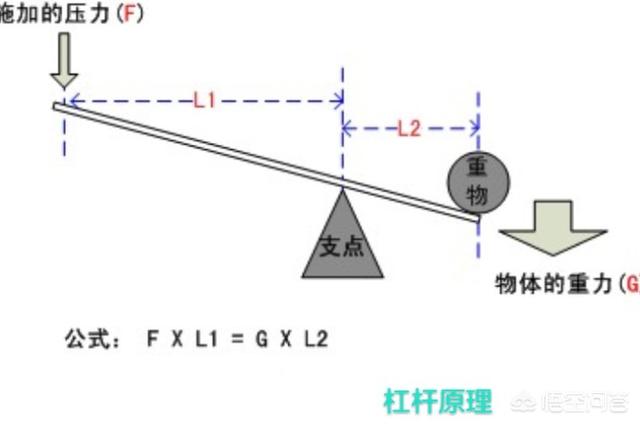 头条问答 给我一个支点 我就能撬起整个地球 这句话是谁说的 7个回答