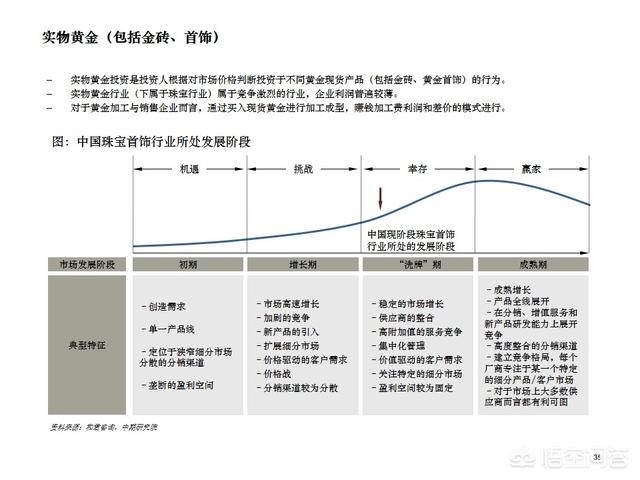 上海金店官网旗舰店,想要黄金，有哪些正规的交易平台？