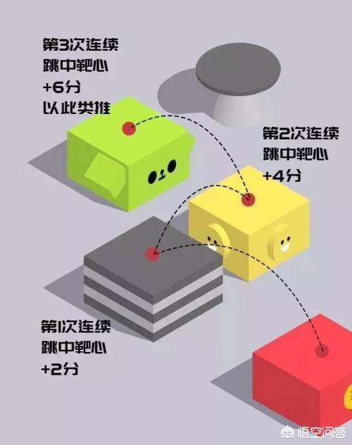 微信跳一跳有什么上分技巧吗(微信跳一跳253分截图)