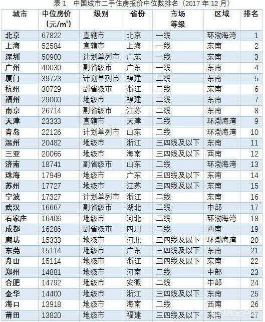 西安金丝雀鸟价格:金丝雀鸟怎么养一定要关注它的健康？