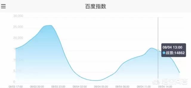 上哪能找到热搜，自媒体们都在哪里找素材、追热点