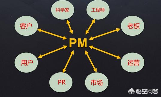 姚劲波简历:产品经理是什么职位，为什么姚劲波说自己是产品经理？