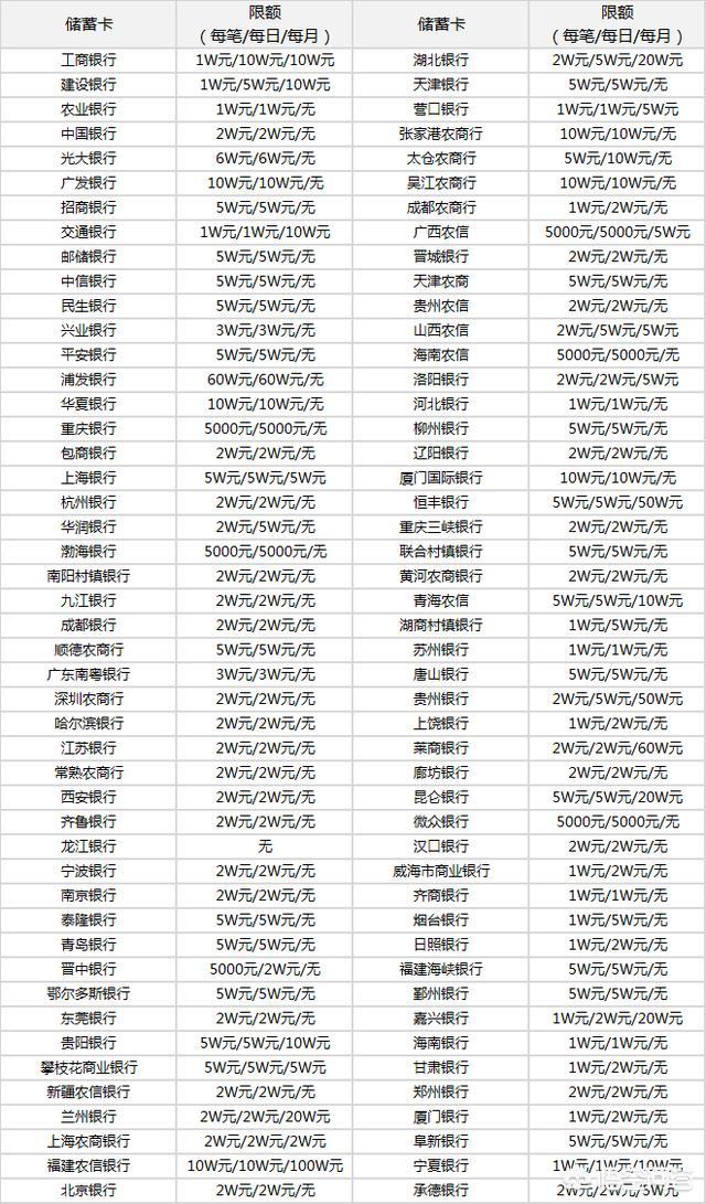 微信零钱支付额度怎么提升