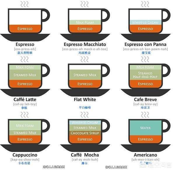 我们喝的咖啡为什么叫拿铁、美式和卡布奇诺？插图38