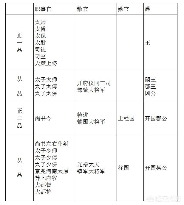 唐朝十八大学士:西安市长安县出过哪些名人雅士？