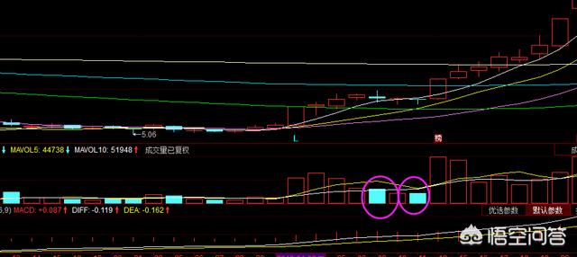 狗狗冲冲冲国语:主力是怎么建仓的？要怎么样可以看出来？