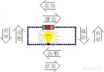 头条问答 电压与电流有什么区别 卖炭翁dq的回答 0赞