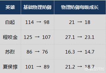 《王者荣耀》新春资料片马上更新,你会选哪些英雄超神？