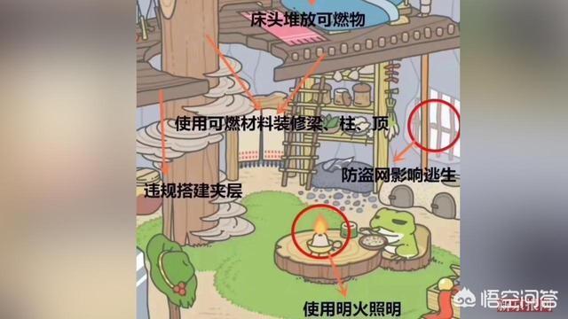 旅行青蛙怎么玩,《旅行青蛙》）你玩了吗？
