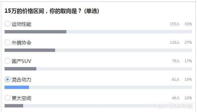 15万以内的轿车哪几款性价比高一些？