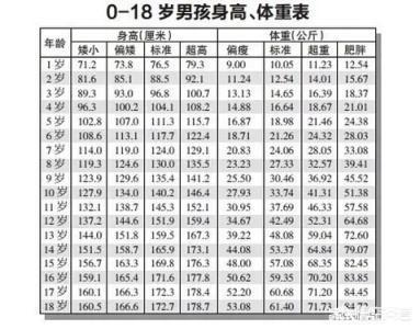 头条问答 1岁10个月宝宝的身高体重达到多少正常呢 9个回答