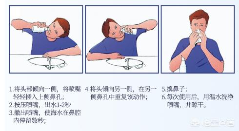 洗鼻盐水,盐水洗鼻是怎么回事，怎么操作？