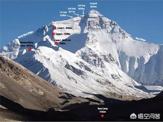 攀爬珠峰,怎么从珠穆朗玛峰下来?-惠修网