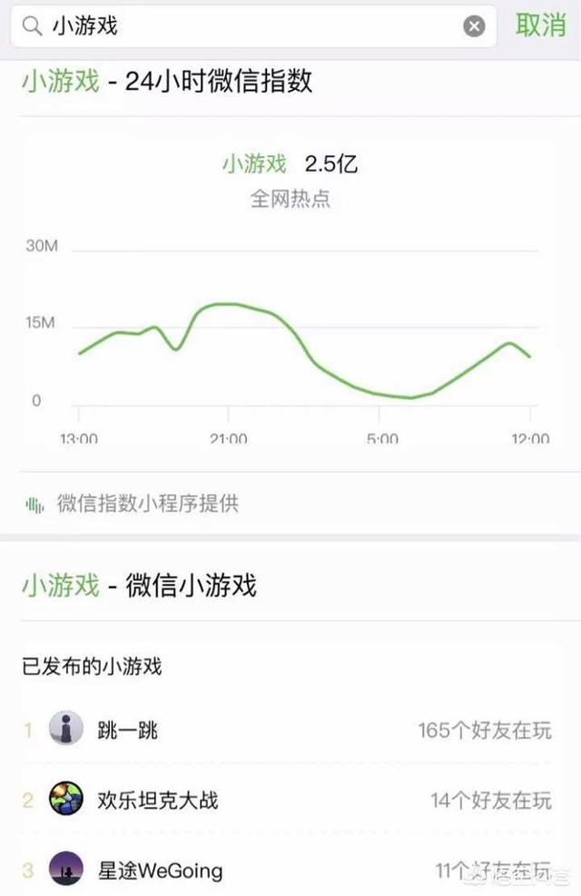 如何评价微信小程序推出的「跳一跳」小<a href=https://maguai.com/list/48-0-0.html target=_blank class=infotextkey><a href=https://maguai.com/list/48-0-0.html target=_blank class=infotextkey>游戏</a></a>