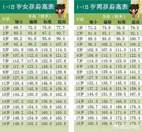 11岁儿童吃什么奶粉最好:我儿子10岁了，个子偏矮，想给他吃奶粉，请问吃什么奶粉好？