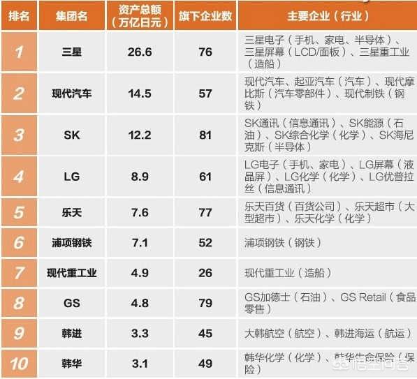 为什么韩国政府如此依赖韩国财阀？