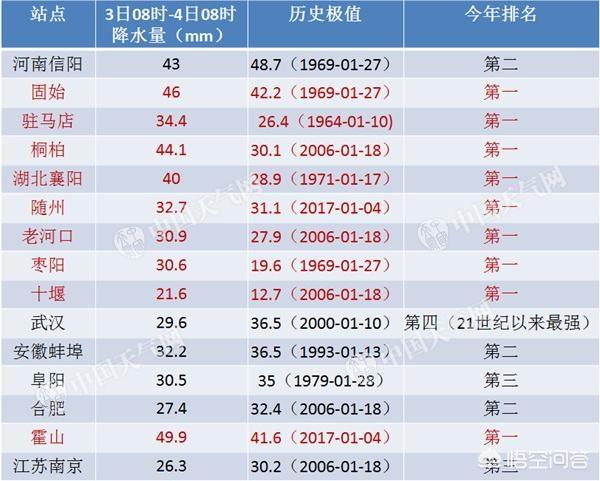 多地中小学和幼儿园停课？，河南多地中小学、幼儿园因雪停课，大雪天放假你怎么看