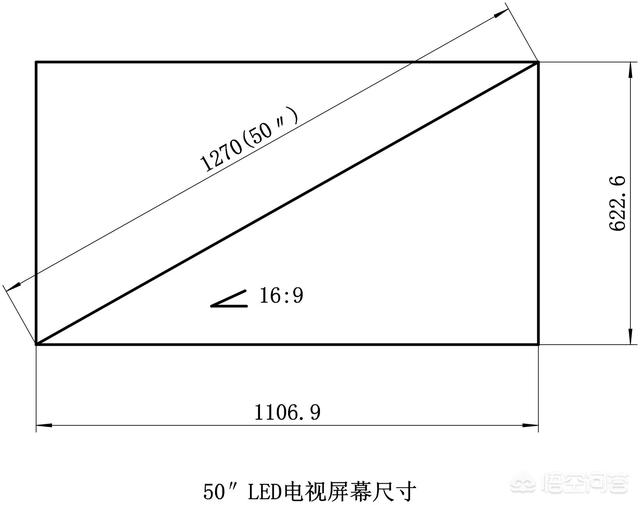 1寸有多长电视机尺寸是怎样量的一寸是多少厘米
