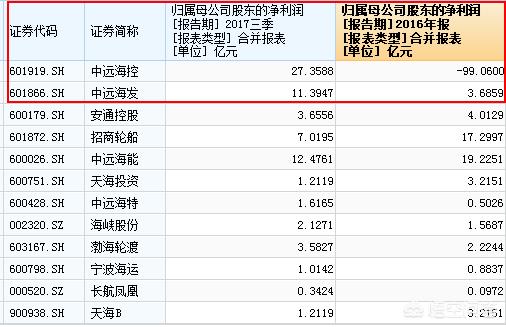 中国造船业最新发展:中国造船业的发展