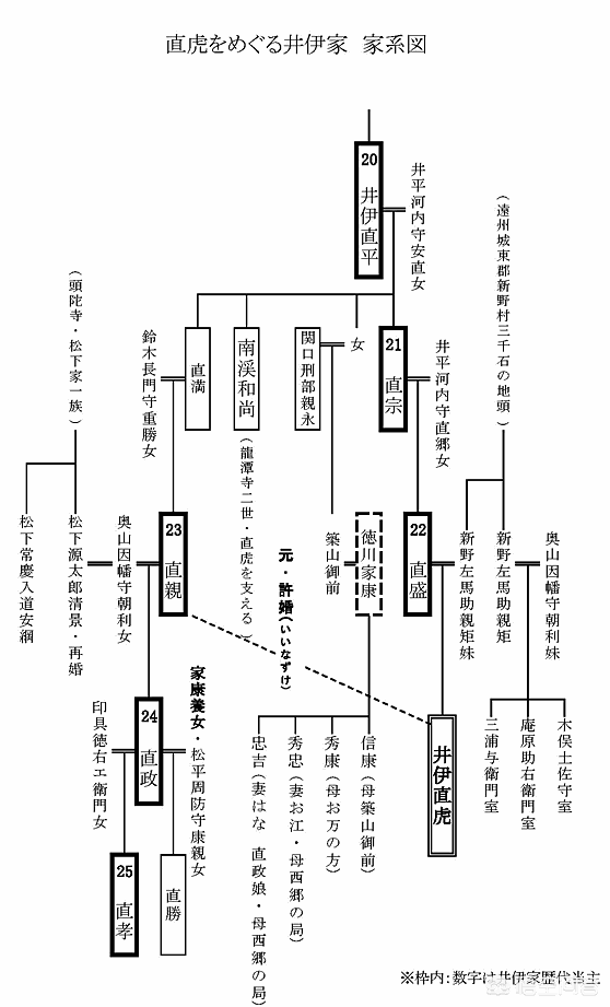 虎虎漆亚灵:井伊直虎究竟是男是女？有什么证据能表明？