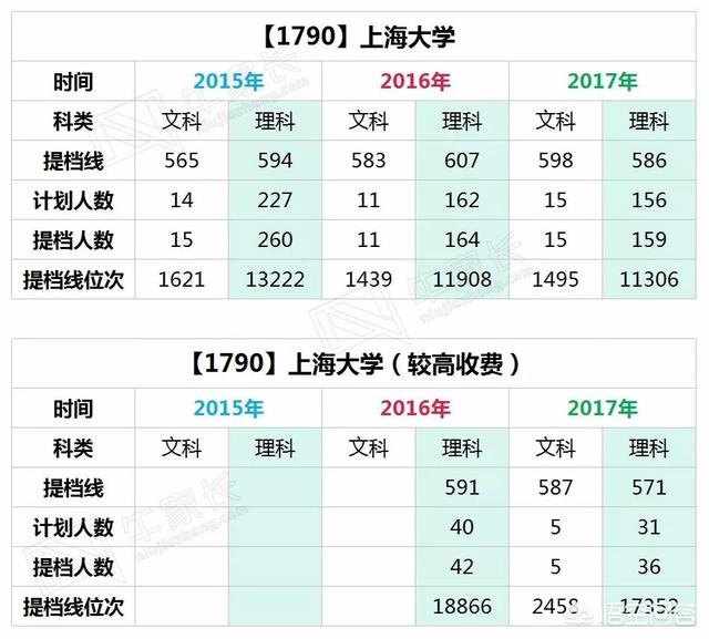 上海大学地址,四川大学和上海大学选哪个？