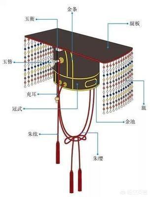 头条问答 - 为什么秦朝,汉朝,三国时期帝王的帽子前面带那么多穗子?
