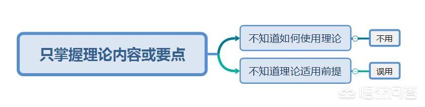 如何提高智商和思维能力,如何提高自己的思维能力？