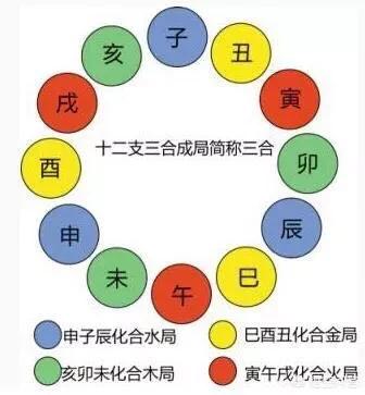 什么样的属相适合婚配,恋爱婚配属相有什么说法？