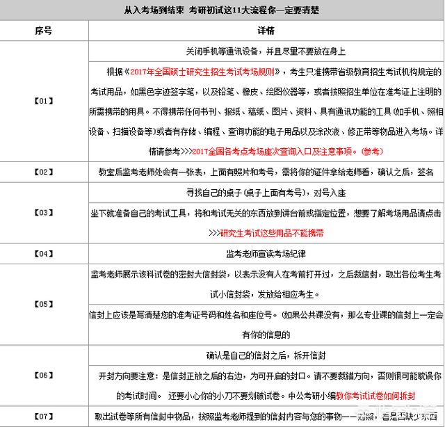 考研招生-考研招不满的冷门专业