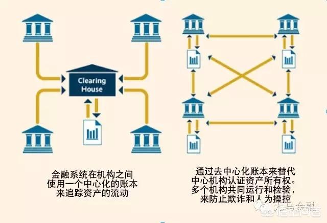 金亿集团区块链，2021年中国区块链发展趋势是什么？
