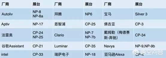 头条问答 Ces 18 Ces都有哪些展馆 4个回答