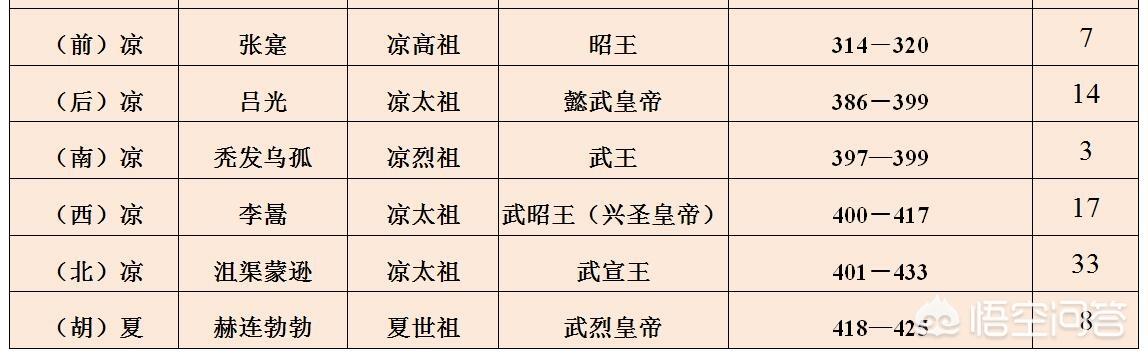 中国历史上在位时间最长的开国皇帝是谁？