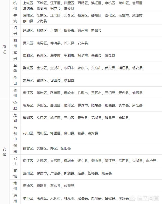 肇庆<a href=https://maguai.com/personal/ target=_blank class=infotextkey><a href=https://maguai.com/group/ target=_blank class=infotextkey>微信群</a></a>:未来哪个城市的群红利最大？