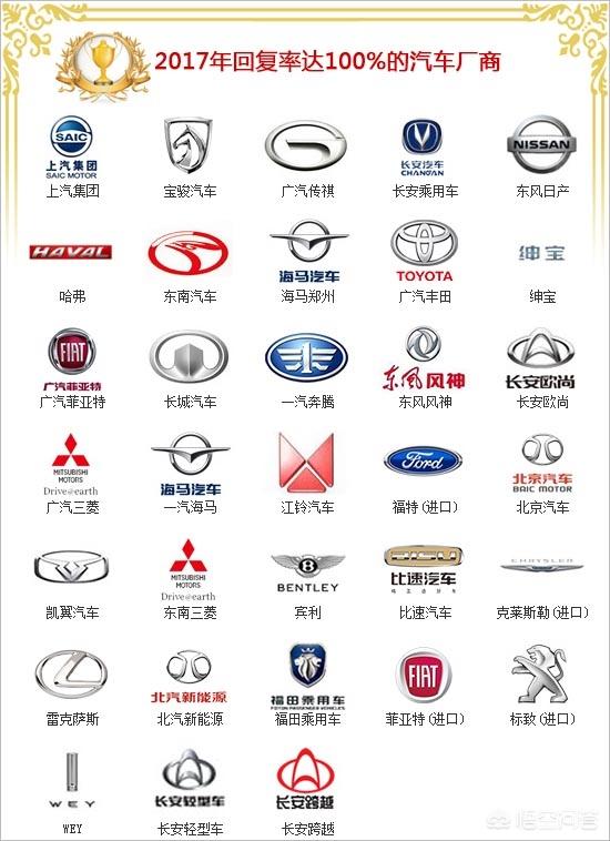 中国汽车质量网,汽车论坛，车质网和汽车投诉网值得相信吗？