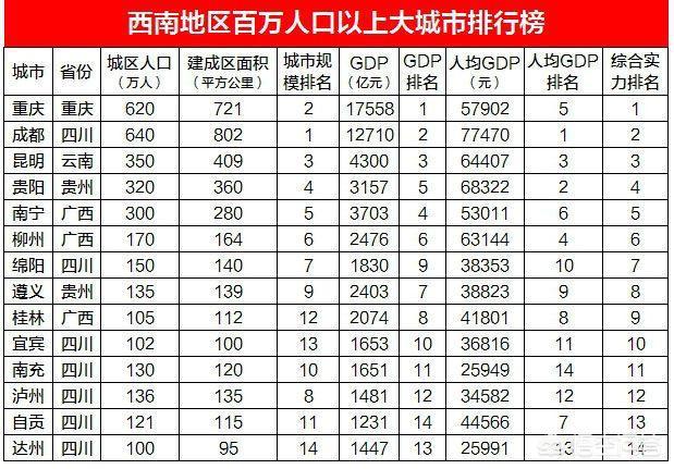成都找工作群:在成都找一个四五千薪资且稳定的工作，在哪找？