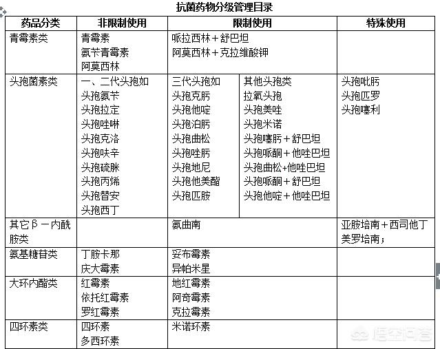 抗生素是什么:抗生素、消炎药这二者之间是什么关系？