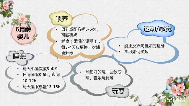 婴儿成长可分为几个时期，婴儿，幼儿，儿童这几个阶段是如何划分的