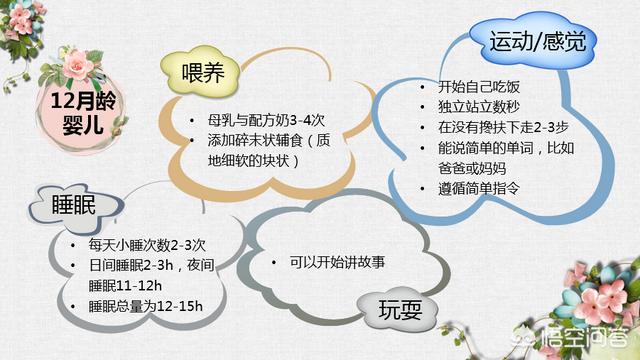 婴儿成长可分为几个时期，婴儿，幼儿，儿童这几个阶段是如何划分的