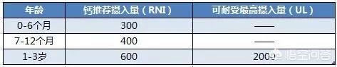 宝宝缺钙的症状有哪些:吃母乳的宝宝会缺钙吗，缺钙的表现是什么？ 宝宝缺钙的症状有哪些两月龄