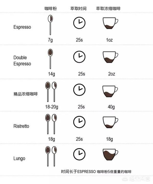 我们喝的咖啡为什么叫拿铁、美式和卡布奇诺？插图37