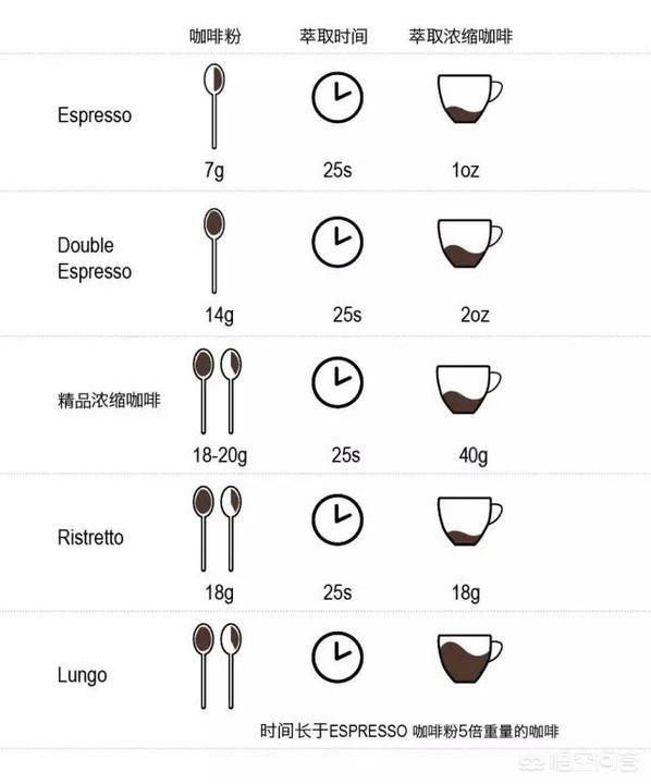 我们喝的咖啡为什么叫拿铁、美式和卡布奇诺？插图37