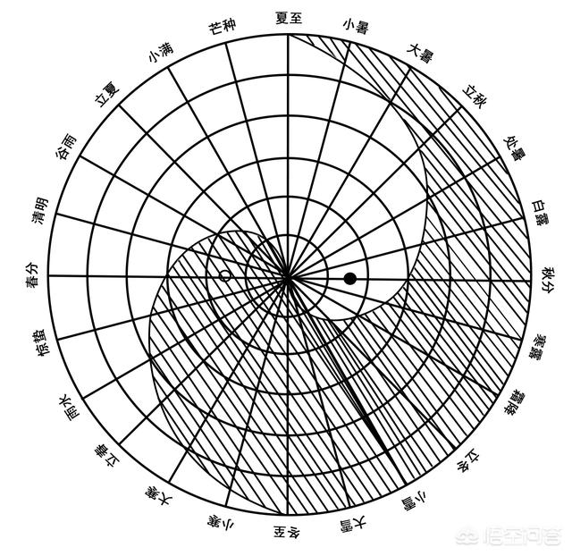 太极图里的阴阳鱼是顺时针旋转正确还是逆时针旋转正确