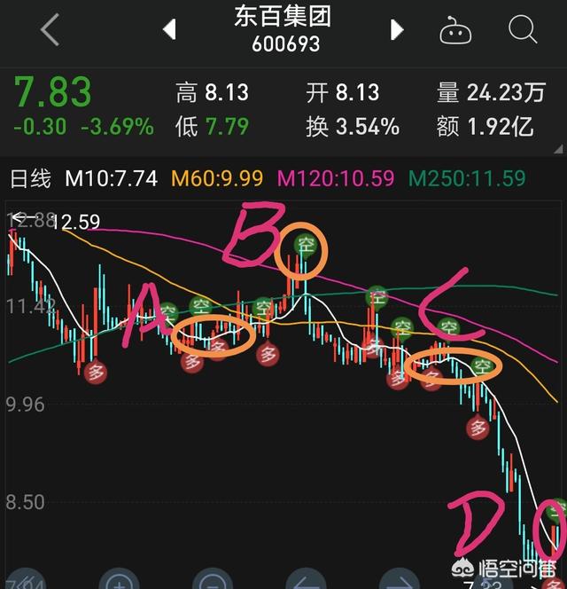 熊市为什么要空仓耐心等待机会？