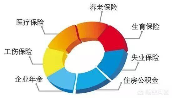 六险二金与五险一金有什么区别？