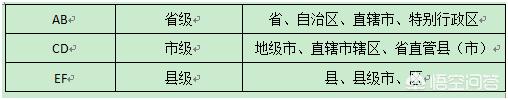 身份证前6位是什么意思,身份证前六位数字代表什么？