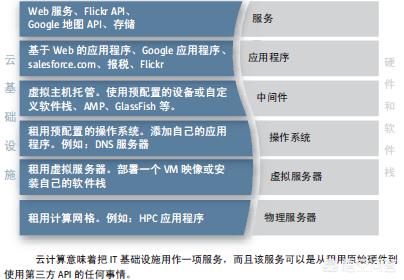 互联网企业在公司内部如何保护用户数据不被员工随意浏览、查阅？