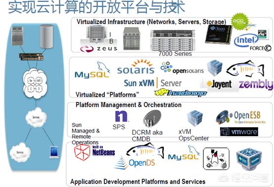 互联网企业在公司内部如何保护用户数据不被员工随意浏览、查阅？