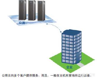 互联网企业在公司内部如何保护用户数据不被员工随意浏览、查阅？