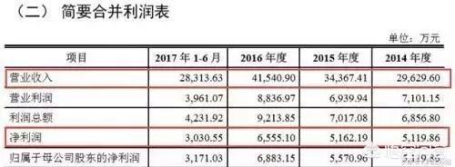 精神病人越来越多,这家精神病医院年入4亿要上市,你怎么看？